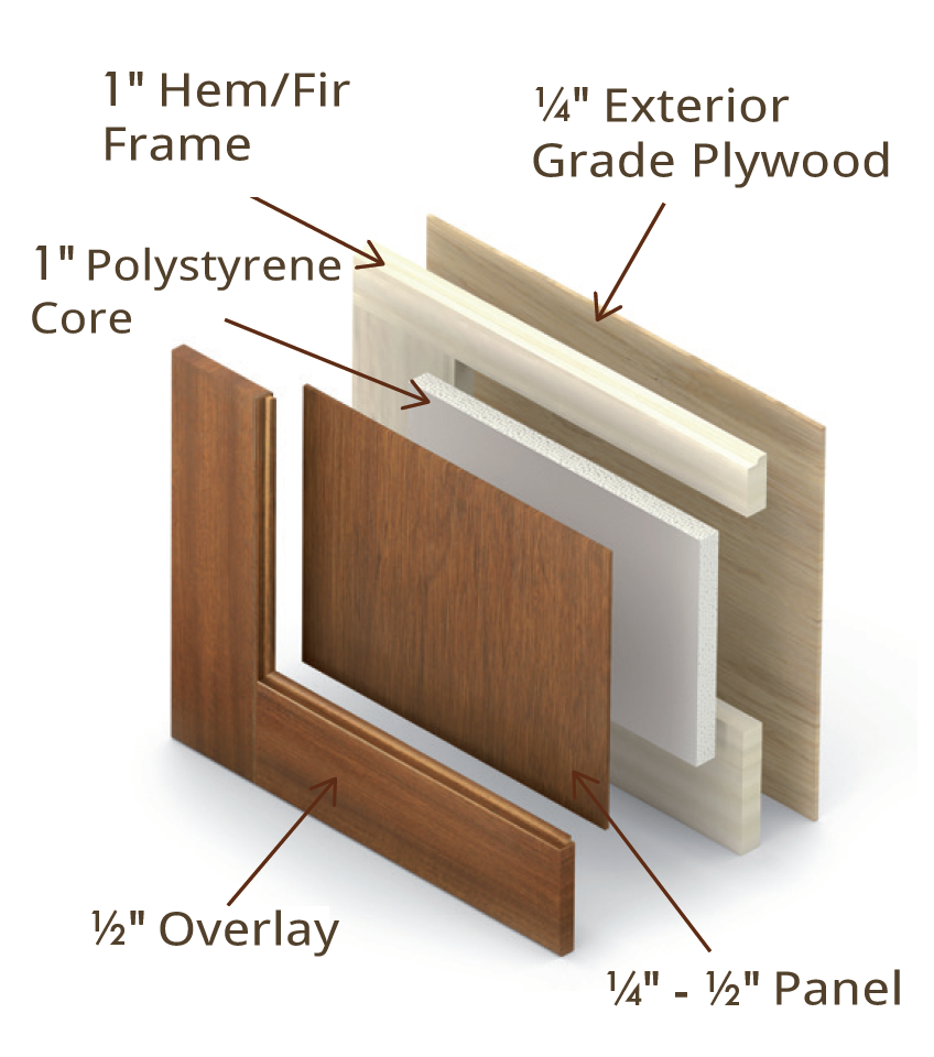 Everite Door - Morano Series Constuction Details